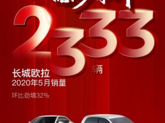 A00级车市增速第一！欧拉5月销售2333辆 环比劲增三成