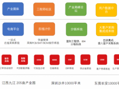 深圳华秋获得顺为、高瓴、愉悦数亿元C轮投资 加速打造电子产业数字化服务平台
